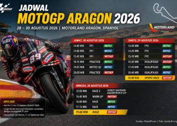 Jadwal MotoGP Aragon 2026