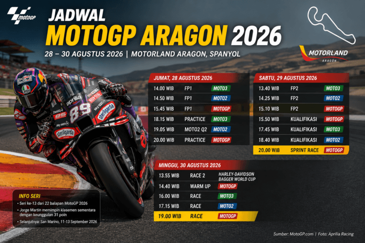 Jadwal MotoGP Aragon 2026