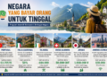 Negara yang Bayar Orang untuk Tinggal, Ini Programnya