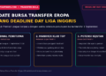 Infografis update bursa transfer deadline day 2026 Liga Inggris