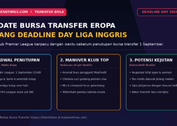 Infografis update bursa transfer deadline day 2026 Liga Inggris