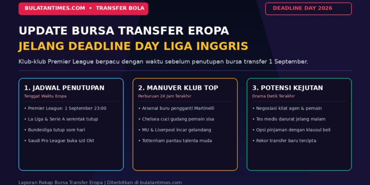 Infografis update bursa transfer deadline day 2026 Liga Inggris