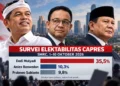 Ilustrasi infografis survei SMRC 1–10 Oktober 2026 yang menampilkan Dedi Mulyadi 35,5 persen, Anies Baswedan 10,3 persen, dan Prabowo Subianto 9,8 persen
